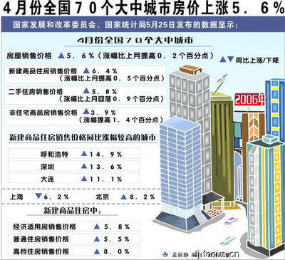 怒揭暴漲內(nèi)幕!心寒:一套房究竟要奮斗多少-說給焦點(diǎn)業(yè)主論壇-北京焦點(diǎn)