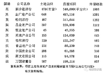 上海,狂歡的外來(lái)房企,沒(méi)落的本土房企