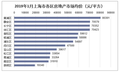 2018年上海房地產開發投資、施工、銷售情況及價格走勢分析「圖」